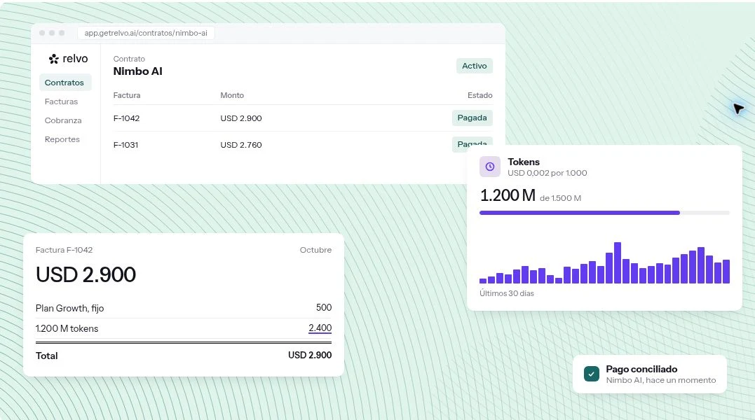 Composición pública de Relvo con contrato, consumo de tokens, factura y pago conciliado